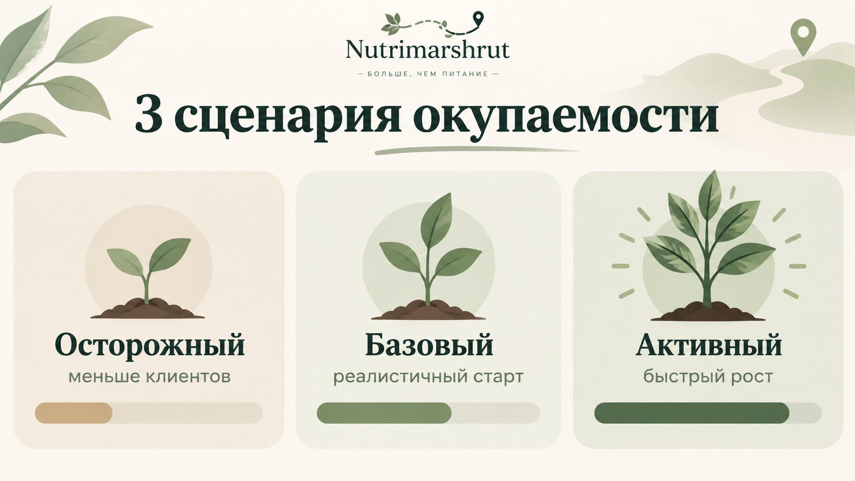 Оценка окупаемости обучения на нутрициолога