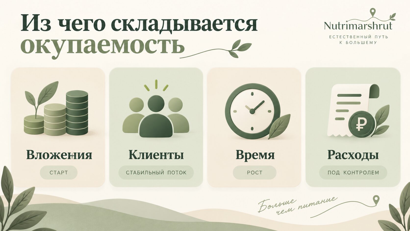 Три сценария окупаемости обучения: осторожный, базовый и активный