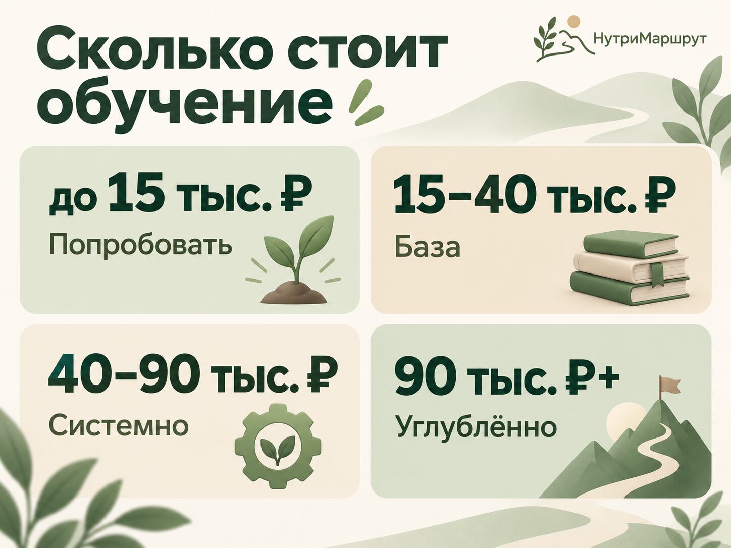 За что платят на курсе нутрициологии: программа, практика, документ и поддержка